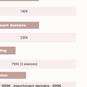 Soin Des Cils – Latisse Montpellier OohN.com Special Offers, Deals & Discounts in France
